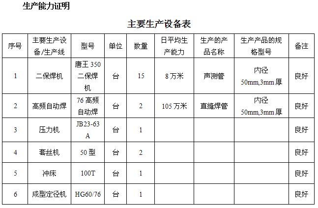 山西桩基声测管主要生产设备-1