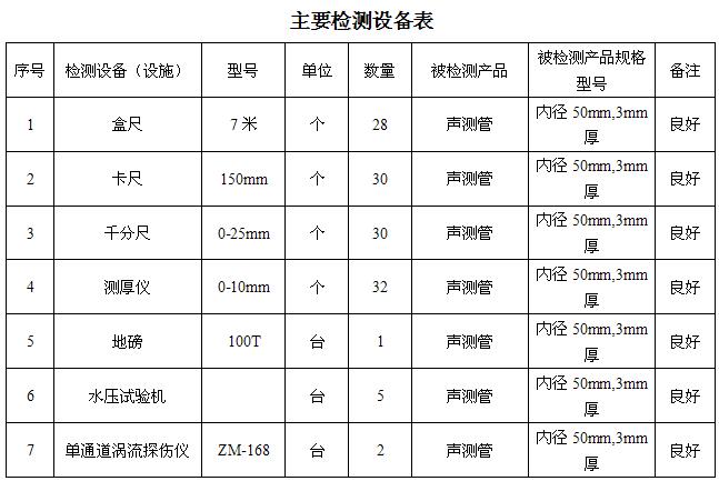 山西桩基声测管主要生产设备-2