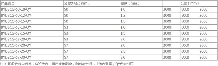 山西法兰式声测管供应规格尺寸