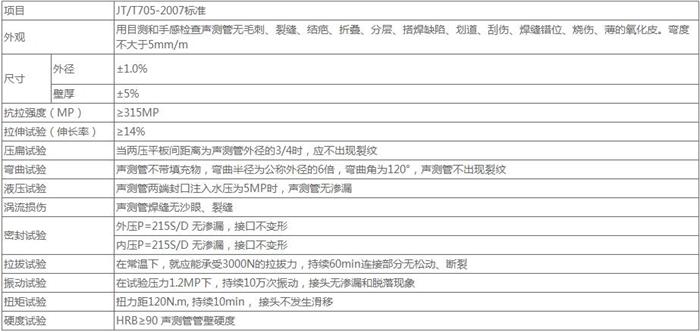 山西螺旋式声测管供应技术参数